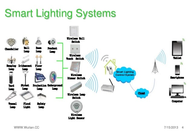 automate your smart home light 
