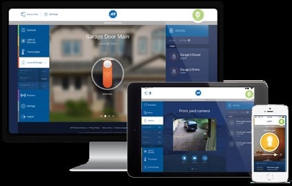Complete home protection and management
